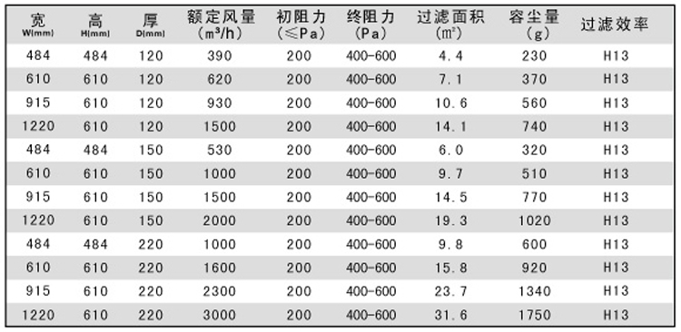 纸隔板高效空气91免费版污下载规格尺寸