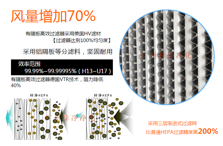 铝隔板高效空气91免费版污下载采用玻璃纤维滤纸作为滤料,对0.3μm颗粒的过滤效率在99.99%以上。 
