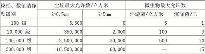 万级黄片APP91免费十大洁净度参数表