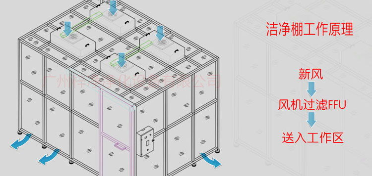 万级黄片APP91免费十大工作原理