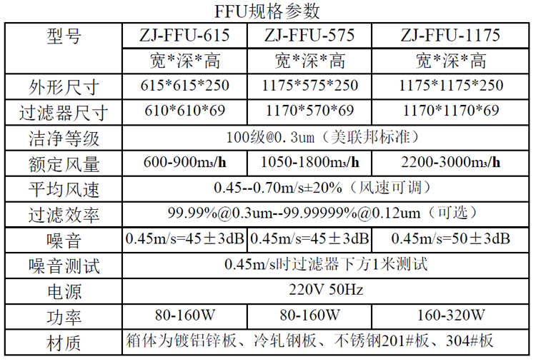 黄片APP91免费十大FFU规格尺寸