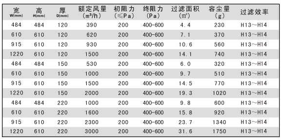铝隔板高效空气91免费版污下载技术参数