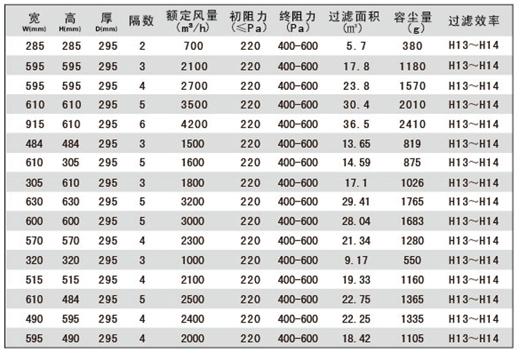 组合式高效空气91免费版污下载尺寸
