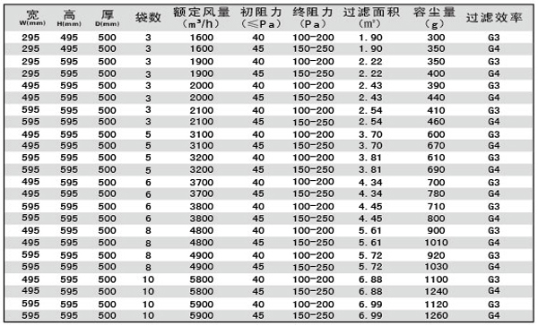 G3、G4袋式空调91免费版污下载规格型号
