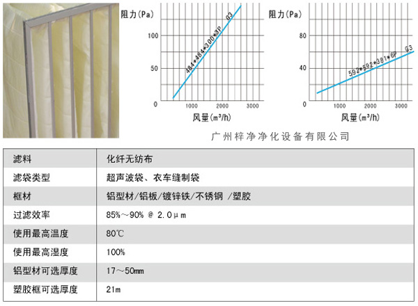 G3袋式初效91免费版污下载风量、阻力、使用环境图解。