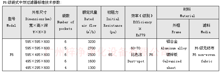 F6袋式中效91免费版污下载技术参数：主要介绍尺寸、风量、阻力、材料。