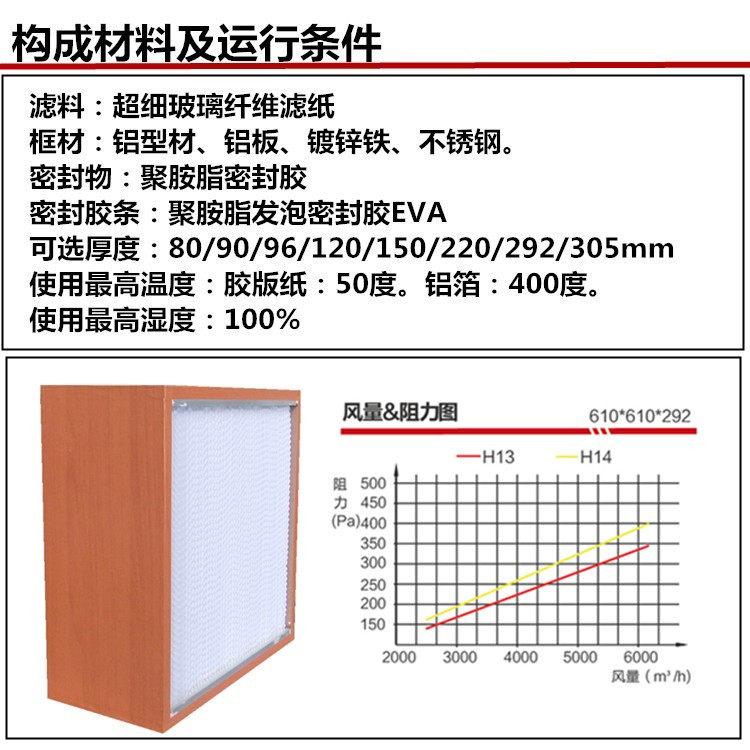 纸隔板高效空气91免费版污下载构成材料及运行条件 纸隔板高效空气91免费版污下载构成材料及运行条件