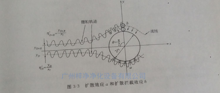 高效91免费版污下载纤维过滤原理之扩散效应