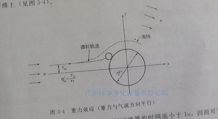 高效91免费版污下载纤维过滤原理之重力效应