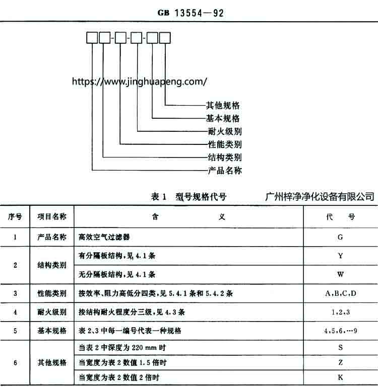 有隔板和无隔板高效91免费版污下载结构图中的规定