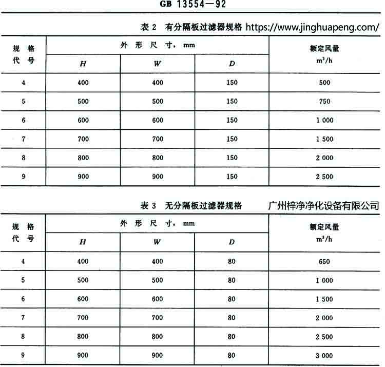 有隔板和无隔板高效91免费版污下载规格
