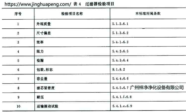 高效91免费版污下载标准GB 13554-92规定91免费版污下载的检验项目