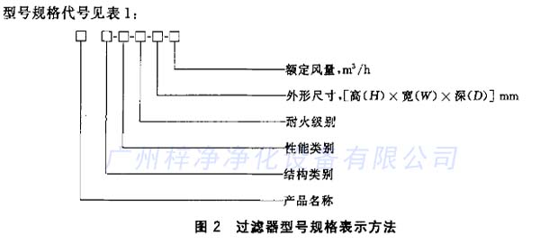 91免费版污下载型号规格表示方法