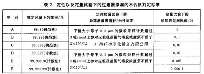 91免费版污下载渗漏的不合格判定标准