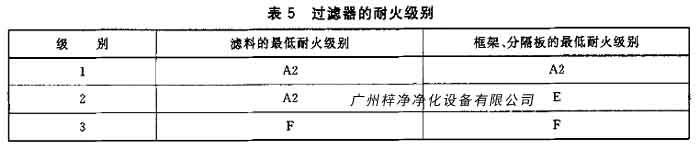 91免费版污下载的耐火级别