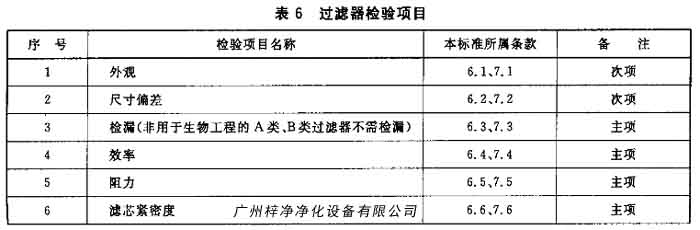 91免费版污下载检测项目