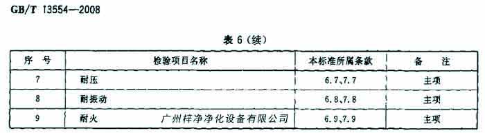 91免费版污下载检验项目名包括耐压、耐火等。