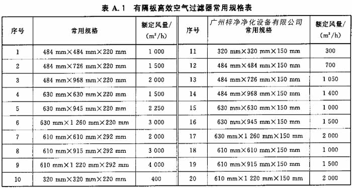 有隔板高效空气91免费版污下载常用规格