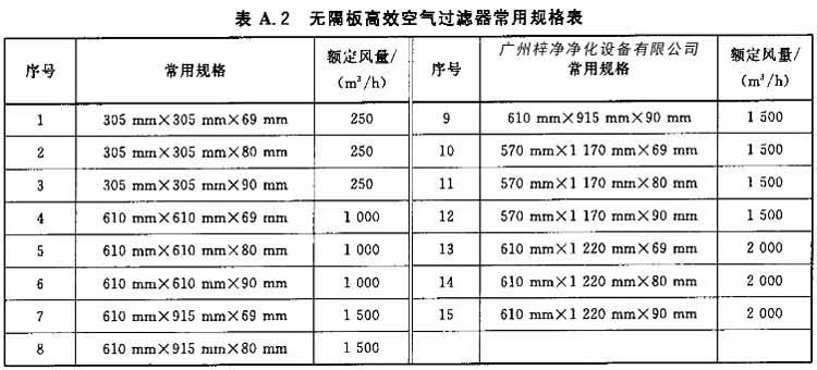 无隔板高效空气91免费版污下载常用规格