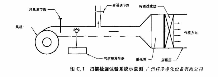 高效91免费版污下载扫描检漏试验系统示意图