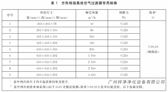 方形核级高效空气了91免费版污下载常用规格