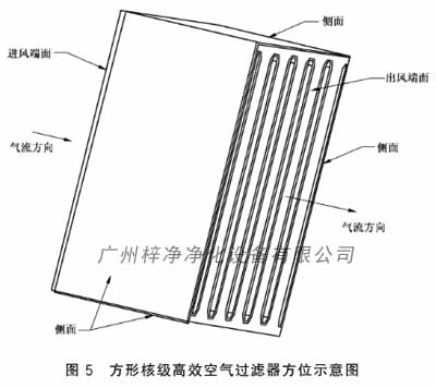 方形核级高效空气91免费版污下载方位示意图
