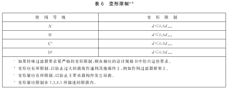 特殊91免费版污下载要求更严格的变形限制