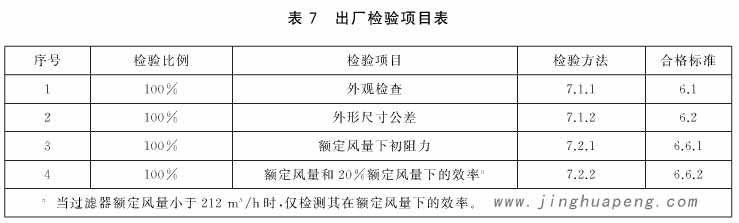 91免费版污下载出厂检验项目表