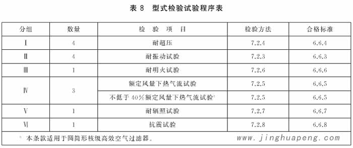 圆筒形核级高效空气91免费版污下载型式检验试验程序表