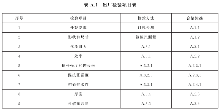 高效空气91免费版污下载出厂检验项目表