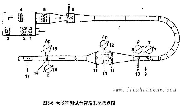 高效91免费版污下载全效率测试台管路系统示意图