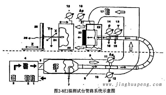 高效91免费版污下载扫描测试台管路系统示意图