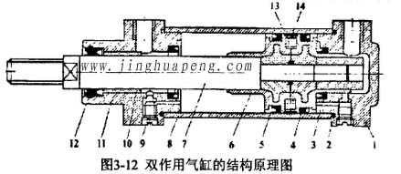 高效91免费版污下载检测台装置中双作用气缸的结构原理图