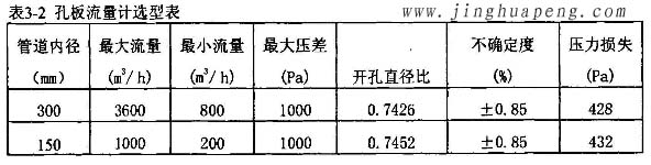 高效91免费版污下载流量风量检测中孔板流量计选型表