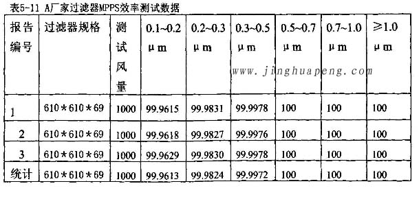 91免费版污下载厂家高效91免费版污下载MPPS效率测试数据