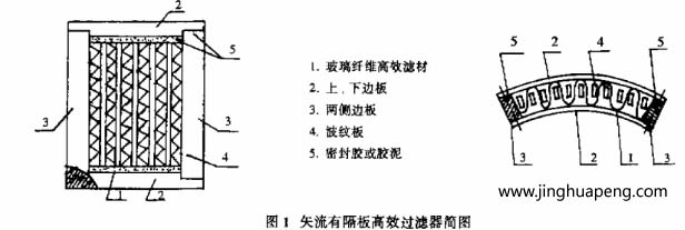 矢流有隔板髙效91免费版污下载的出风面呈扇形