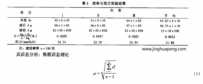 额定风量下91免费版污下载效率和阻力试验结果