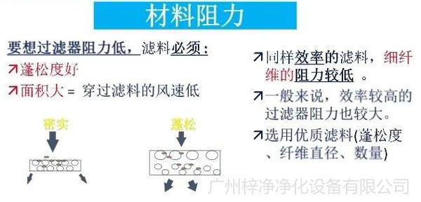 空气91免费版污下载材料阻力