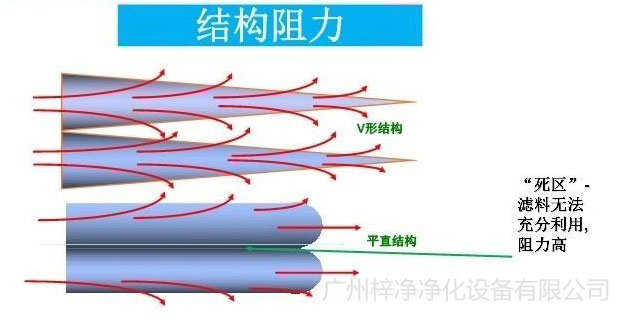 空气91免费版污下载阻力示意图