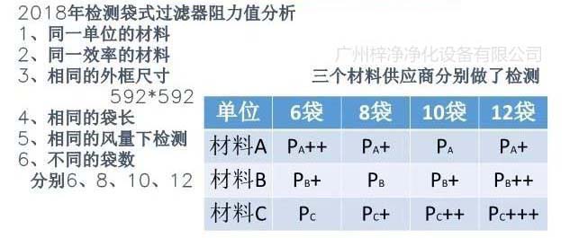 检测袋式91免费版污下载阻力值分析