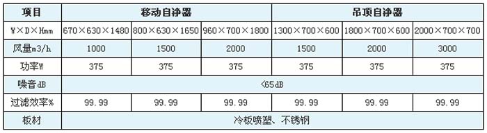 空气自净器高效91免费版污下载规格尺寸及技术参数