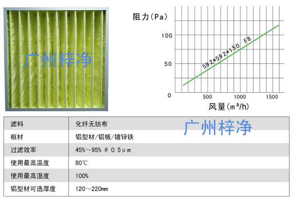 91免费版污下载风量及阻力