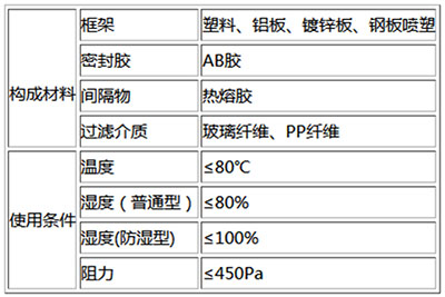 W型高效91免费版污下载材质和使用条件表
