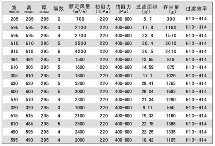W型高效91免费版污下载标准尺寸及基本性能指标