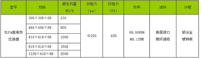 “91免费版在线观看”牌ULPA超高效91免费版污下载规格尺寸及技术参数