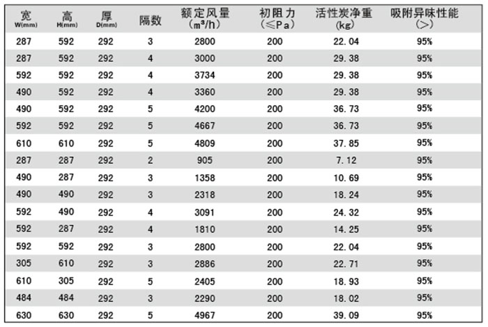活性炭高效91免费版污下载规格尺寸及技术参数