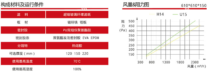 可更换DOP一体化空气91免费版污下载风量与阻力