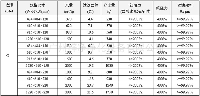 400度耐高温高效91免费版污下载型号尺寸及其它技术参数