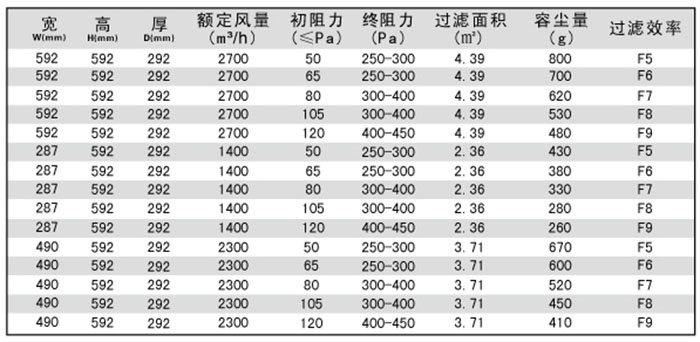 箱式中效空气91免费版污下载-中效鸟笼式91免费版污下载规格尺寸及型号参数