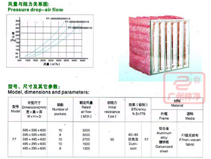 f7中效袋式91免费版污下载规格尺寸及风量参数